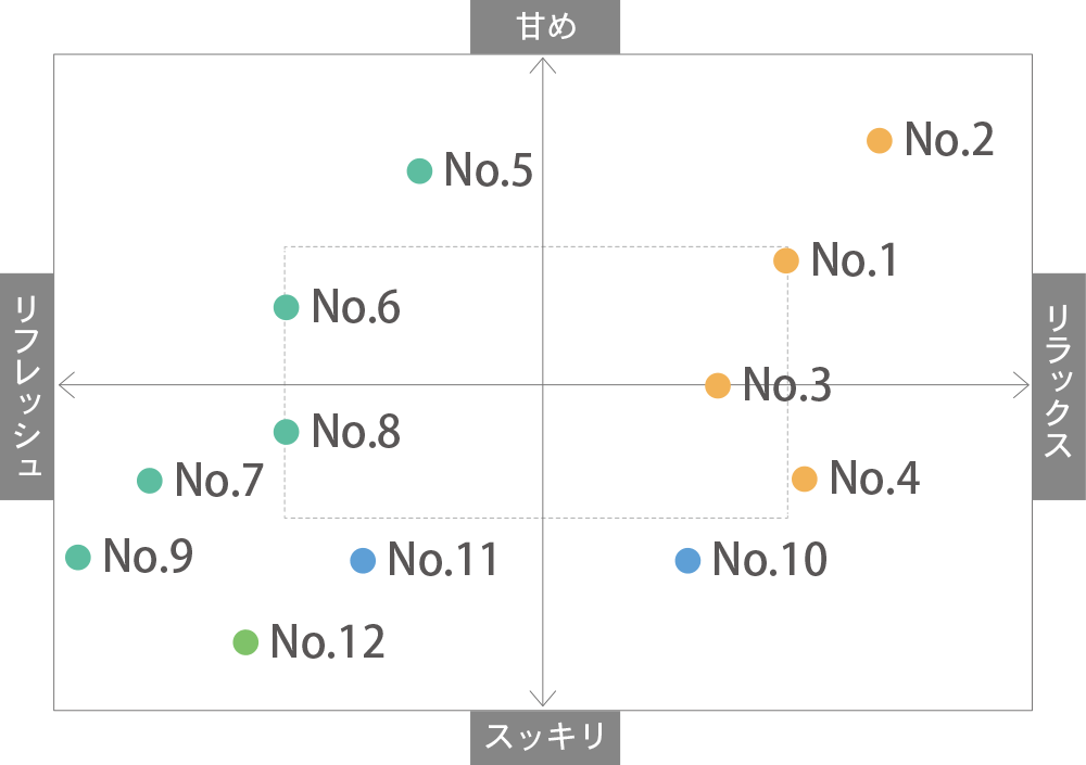aroma-chart